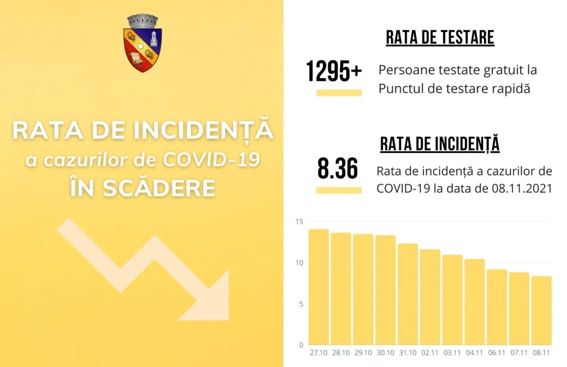 Rata de infectare a scăzut la Slobozia FOTO Municipiul Slobozia