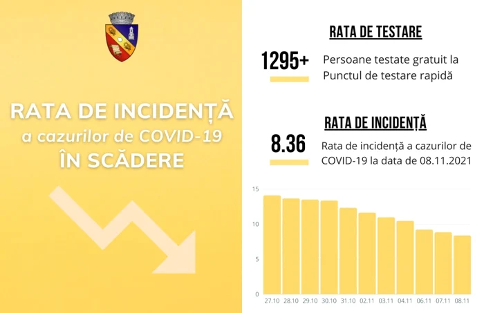 Rata de infectare a scăzut la Slobozia FOTO Municipiul Slobozia