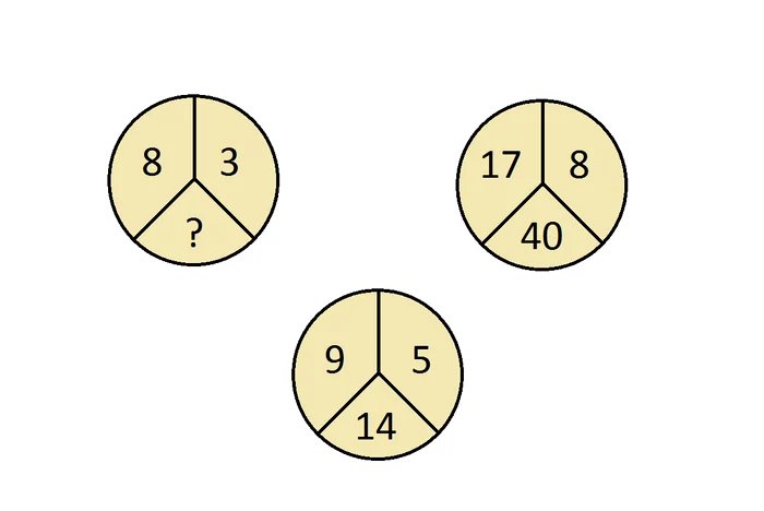 
    Acest exercițiu nu este deloc complicat!   