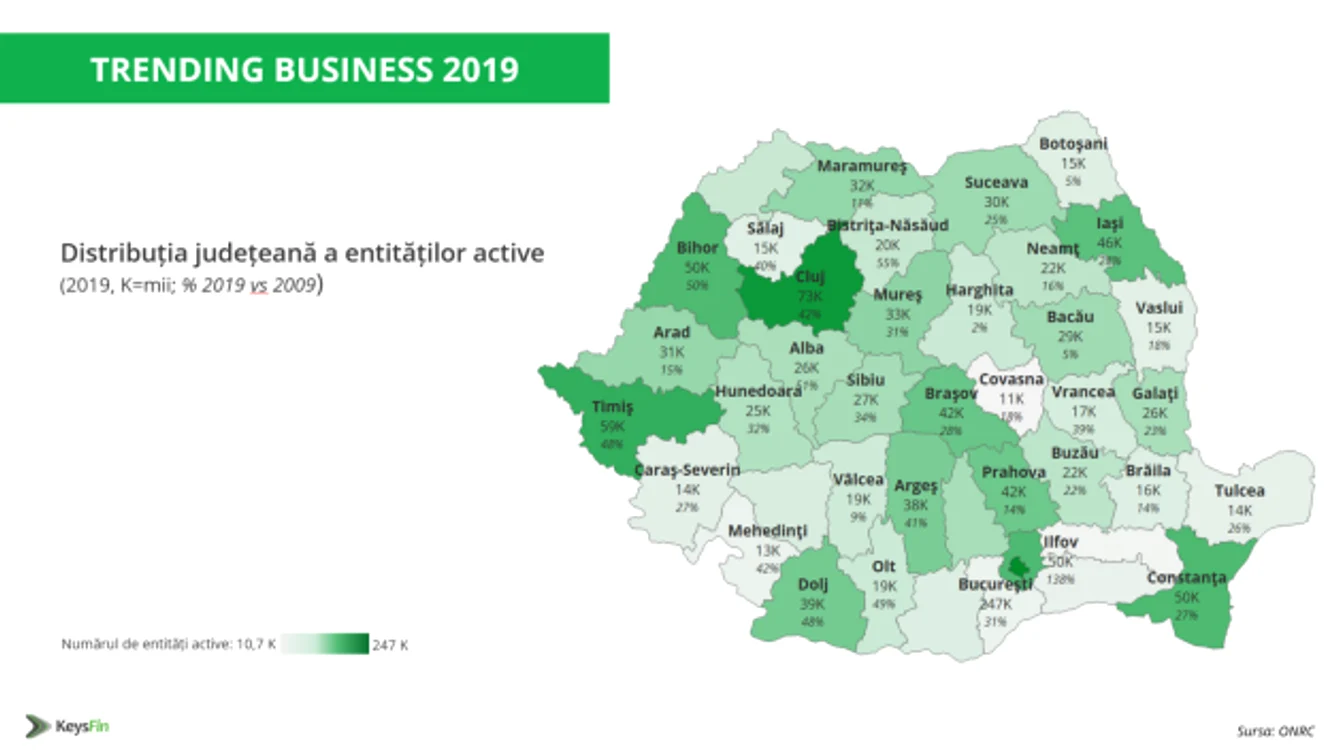 Distribuţie_entităţi-active_2019
