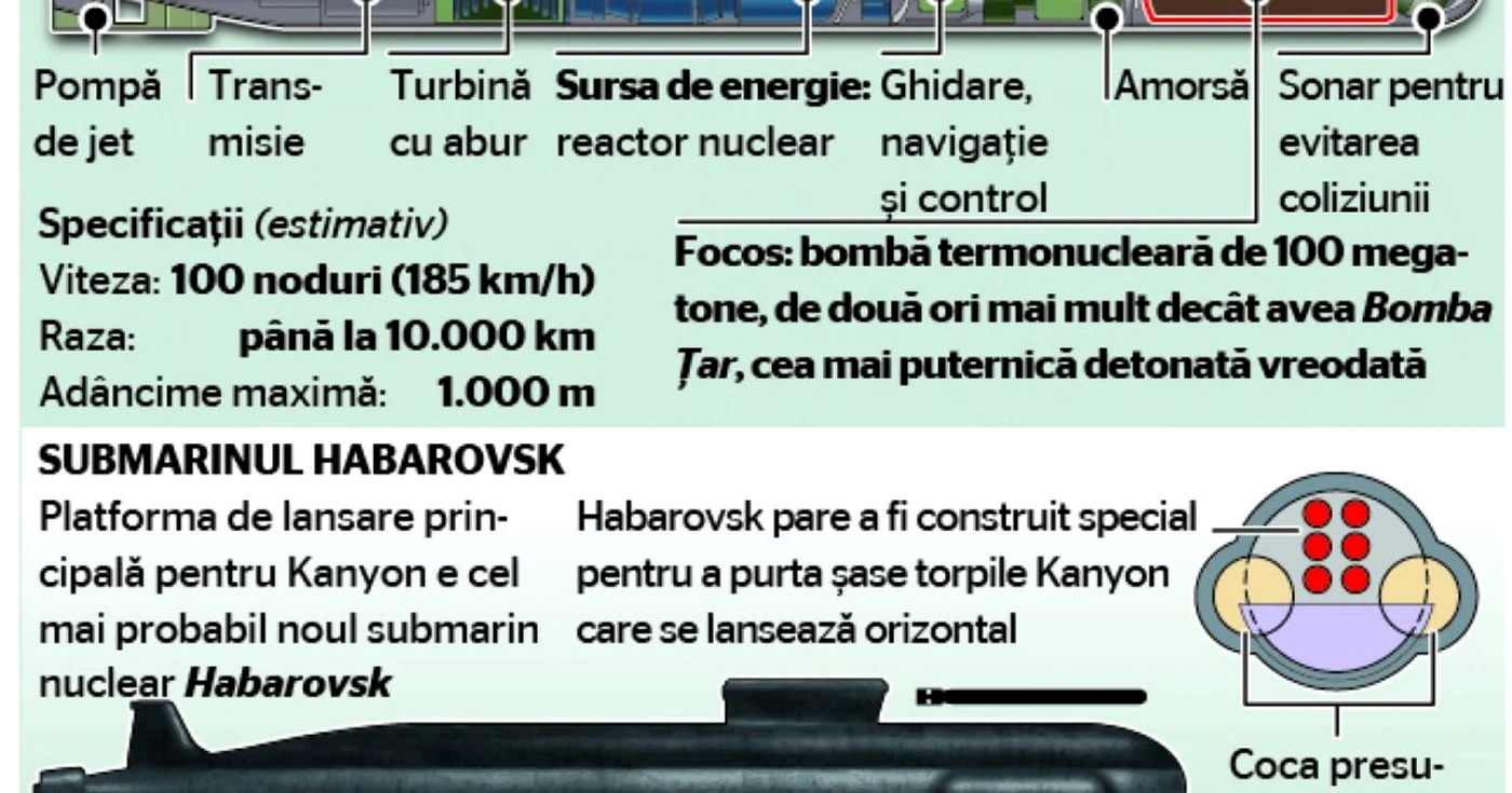 INFOGRAFIE Torpila Kanyon