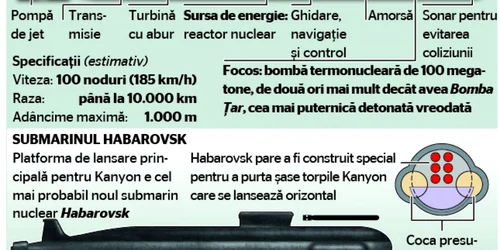 INFOGRAFIE Torpila Kanyon