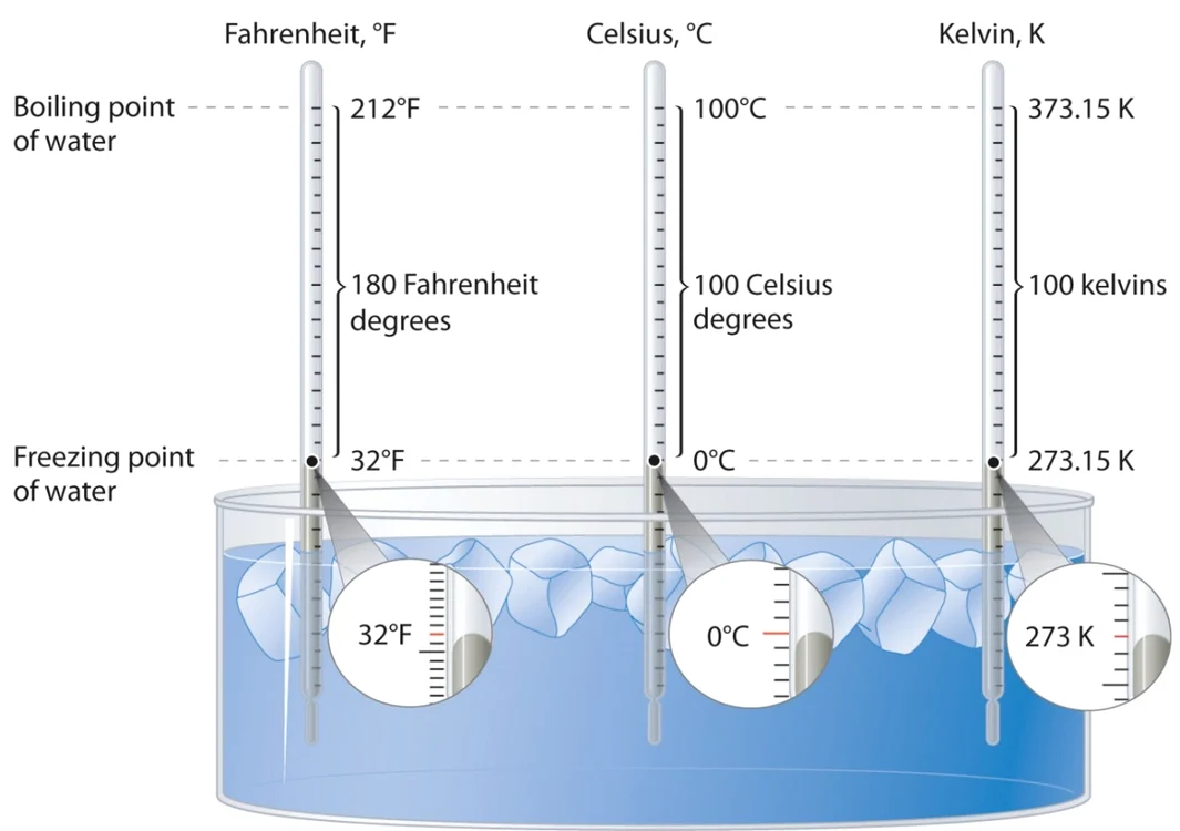 temperatura de fierbere a apei