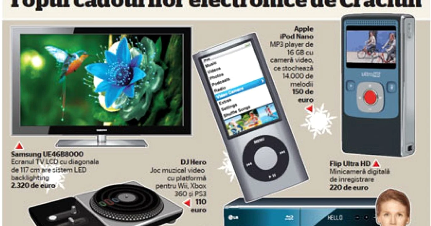 Topul cadourilor electronice de Crăciun