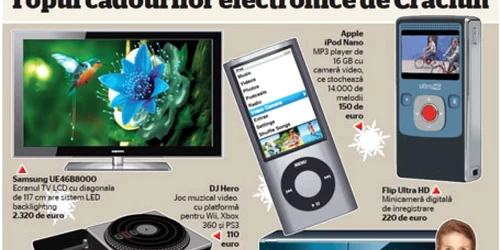 Topul cadourilor electronice de Crăciun