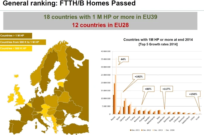 ftth cifre 2015