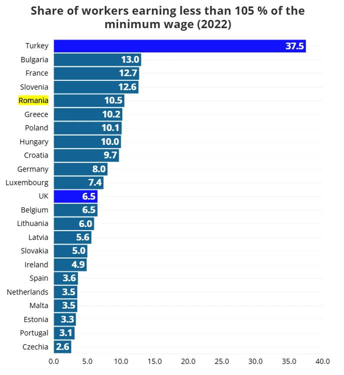 FOTO Eurostat
