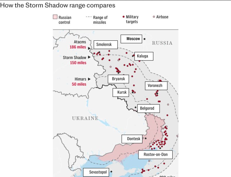 Cum ar putea înclina balanța războiului anularea interdicției de a lovi cu arme cu rază lungă de acțiune în Rusia
