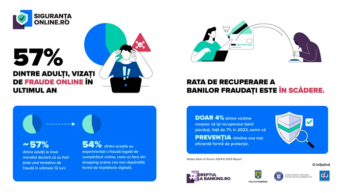 Black Friday, o perioadă foarte vulnerabilă din perspectiva fraudelor online. Sursa: SigurantaOnline