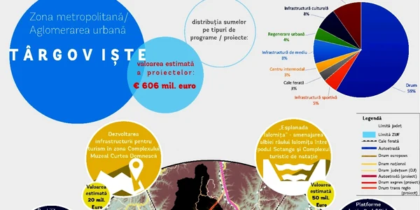 proiecte db