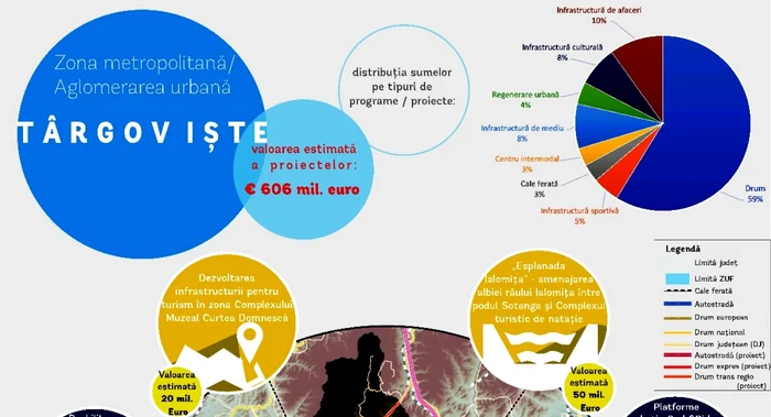 Valoarea estimată a proiectelor menţionate este de 606 milioane Euro