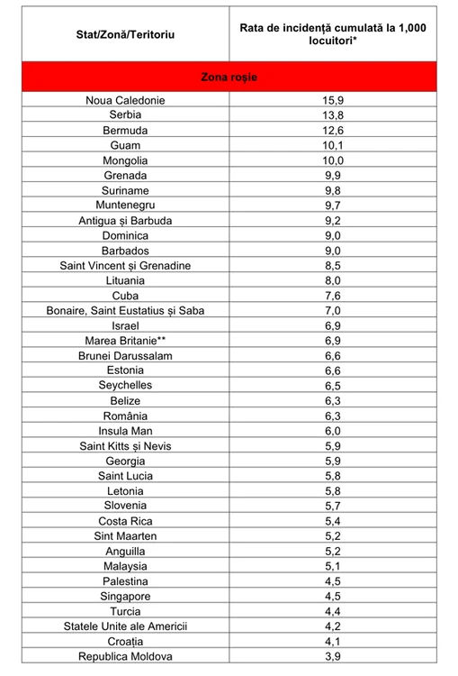 Lista țărilor cu risc epidemiologic ridicat a fost actualizată în 7 octombrieFoto: Shutterstock