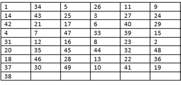 Tabel numere castigatoare
