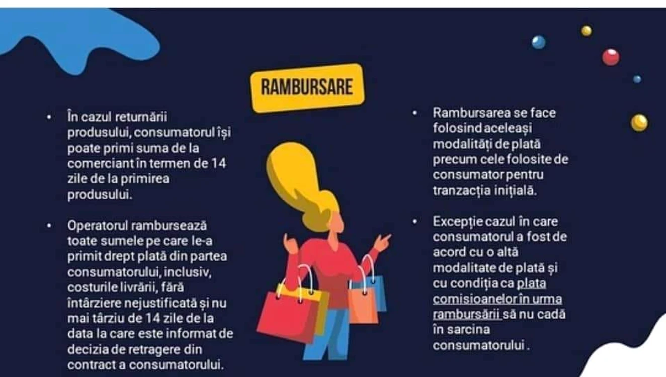 Returnarea unui produs cumpărat de Black Friday - Foto Facebook