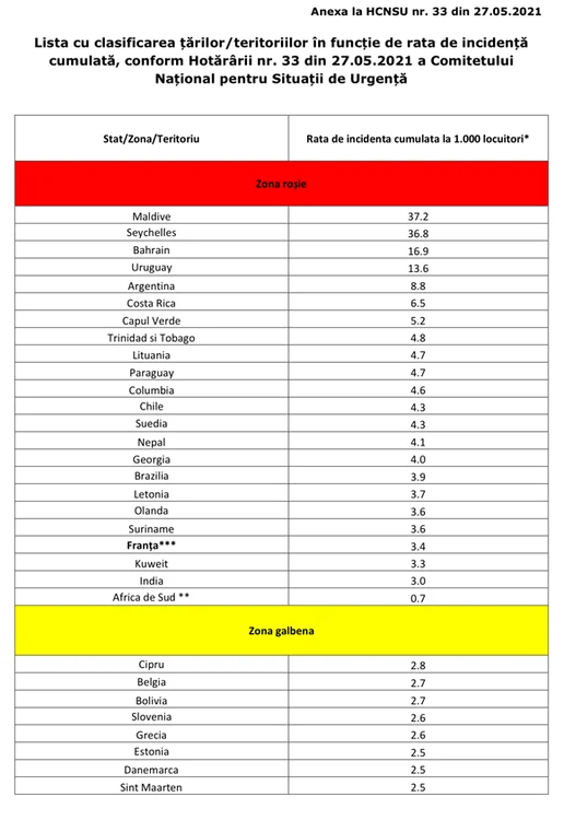 
    Lista țărilor din zonele roșie și galbenă, 27 mai 2021  