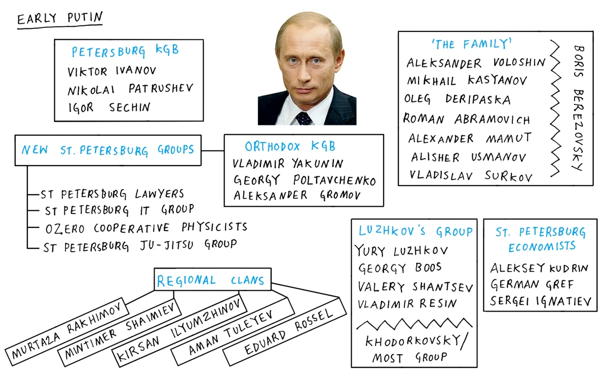 schema putin