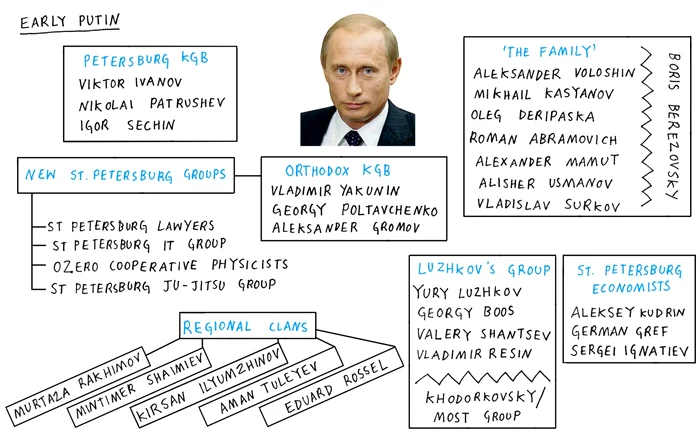 schema putin