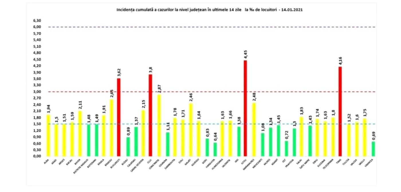incidenta 14 01