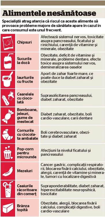 infografie alimente