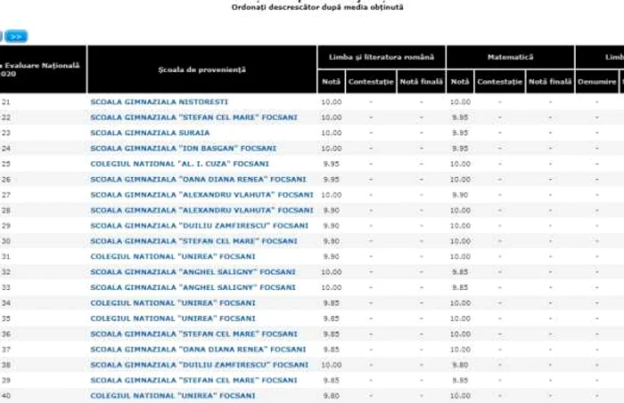 evaluare