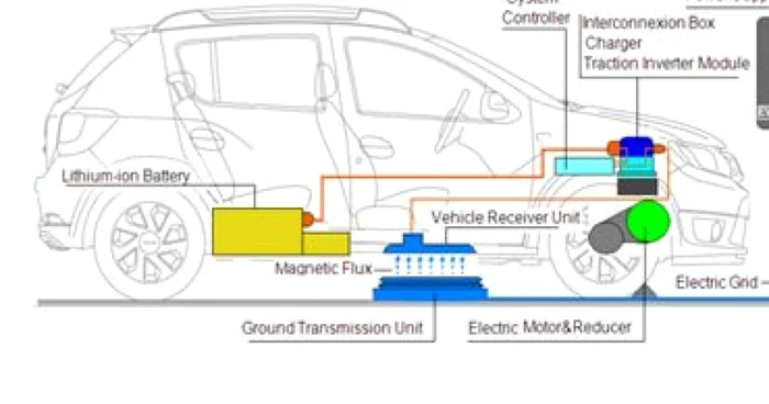 Conceptul Dacia Electron, modelul experimental a cărui baterie de tracţiune se poate încărca prin inducţie sau de la o priză casnică