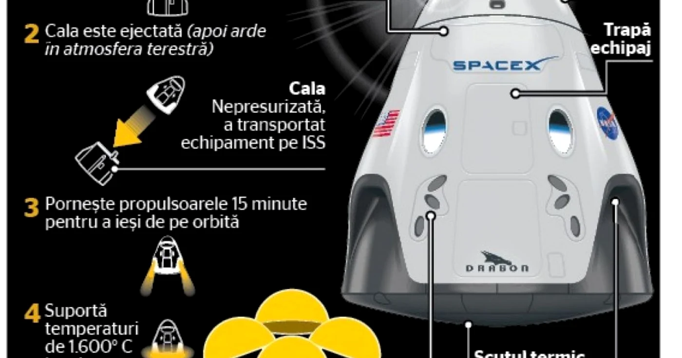 capsula SpaceX Crew Dragon infografie