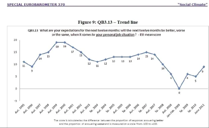 Eurobarometru joburi 12 luni