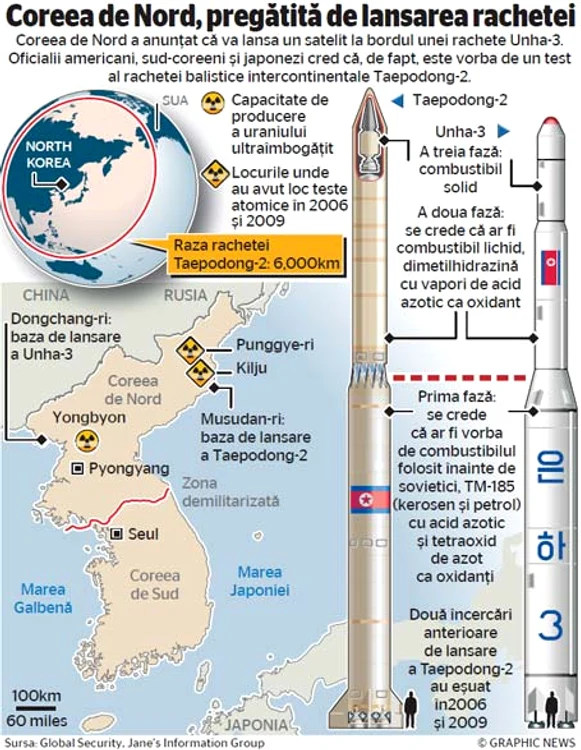 infografie