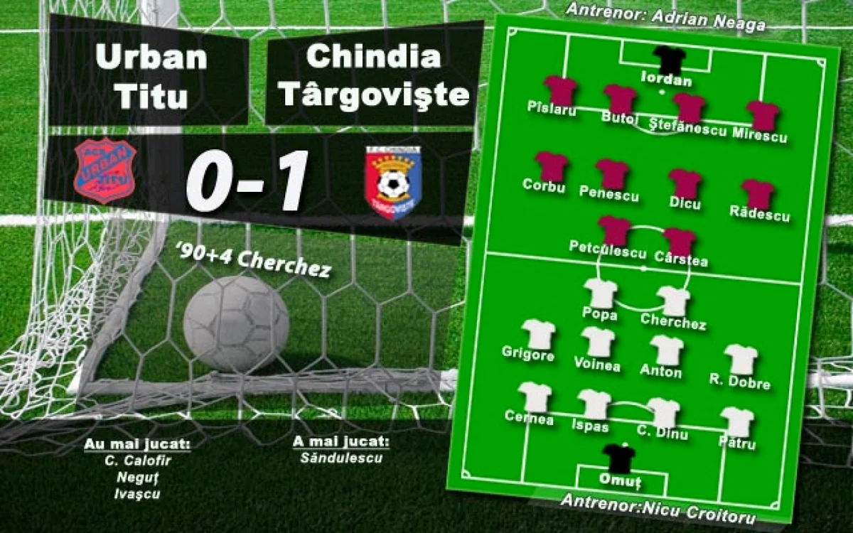 Chindia a învins pe Urban Titu cu 1-0 şi merge mai departe în Cupa României