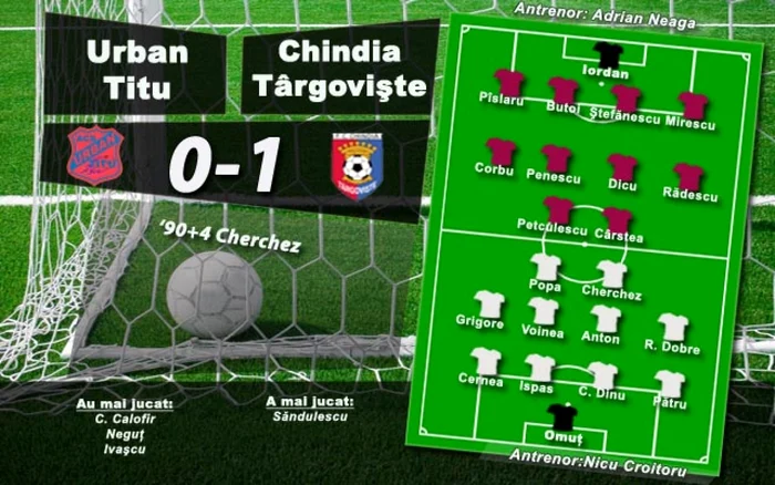 Chindia a învins pe Urban Titu cu 1-0 şi merge mai departe în Cupa României