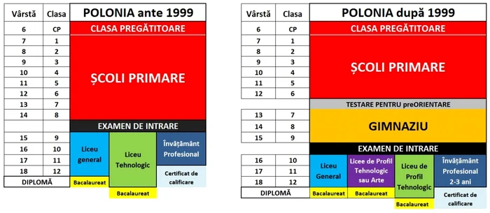 daniel funeriu reforma educatie tabel 1