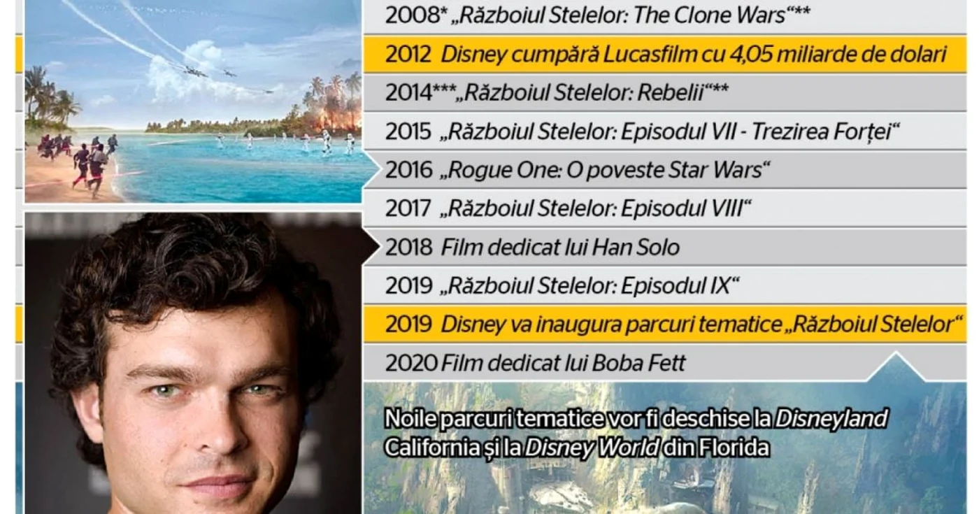 infografic star wars