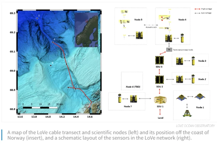 Harta cu reţeaua de cabluri ale Observatorului Oceanic LoVe din nordul Norvegiei FOTO via The Drive