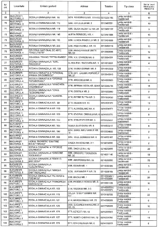 Locuri vacante