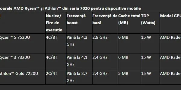 AMD Ryzen 7020 și AMD Athlon 7020 jpg