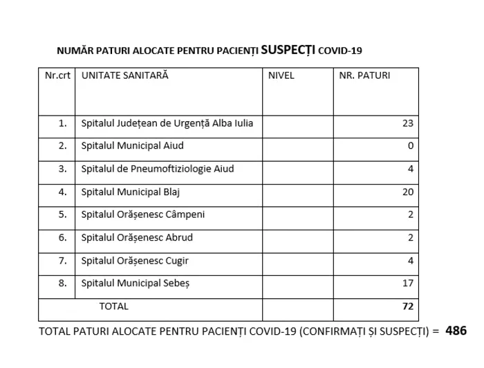 paturi spitale covid alba