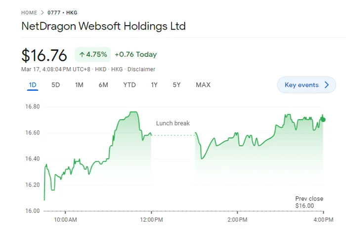 Acțiuni NetDragon Websoft. CAPTURĂ Google Finance