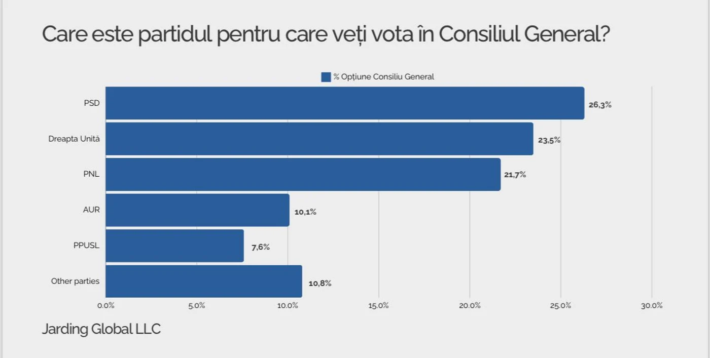 Sondaj la comanda PNL jpeg