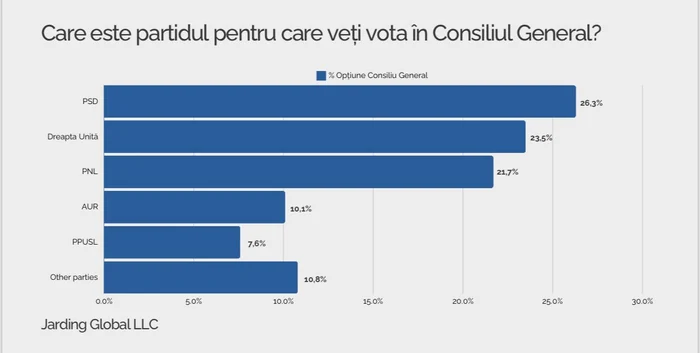 Sondaj la comanda PNL jpeg