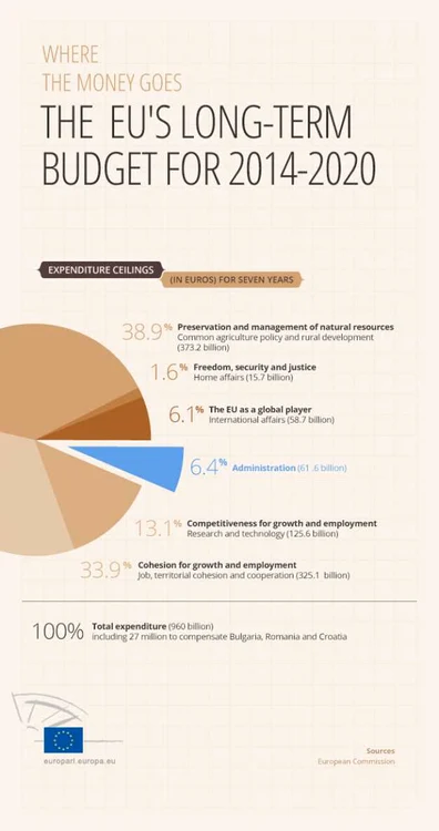 Bugetul UE FOTO europarl.europa.eu