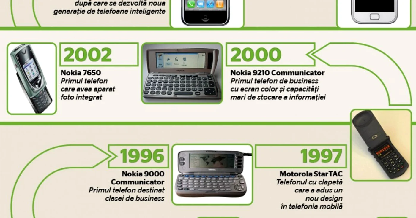 infografie telefoane