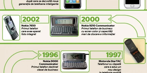 infografie telefoane