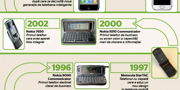 infografie telefoane