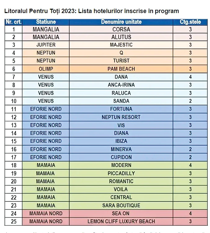 lista hoteluri jpg