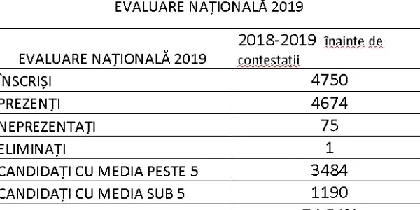 evaluare