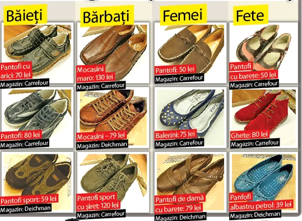 Uite ce găseşti în comerţ