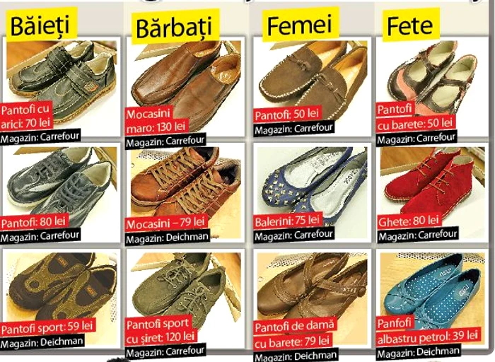 Uite ce găseşti în comerţ