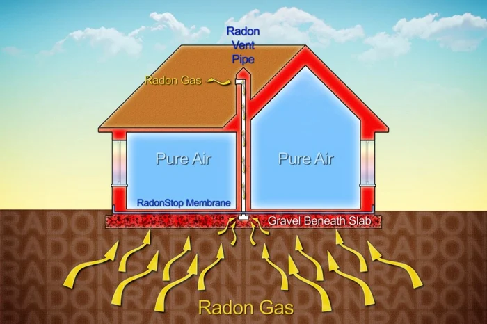 Radon FOTO Shutterstock