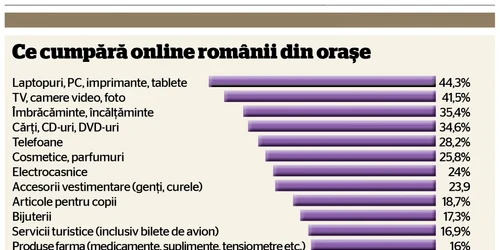 INFOGRAFIE comert online 