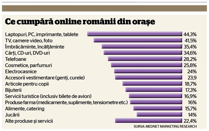 INFOGRAFIE comert online 